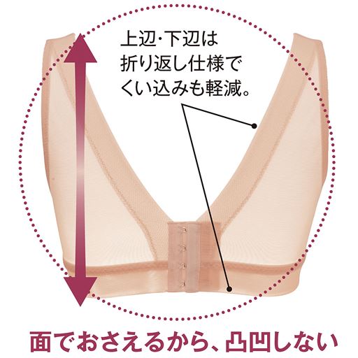 (1)上辺・下辺は折り返し仕様でくい込みも軽減。(2)幅広ストラップだから肩にくい込みにくくラク。しかもズレにくい。(3)面でおさえるから、凸凹しない