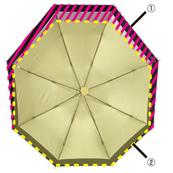 (1)晴雨兼用アシンメトリー折りたたみ傘 (2)通常の傘